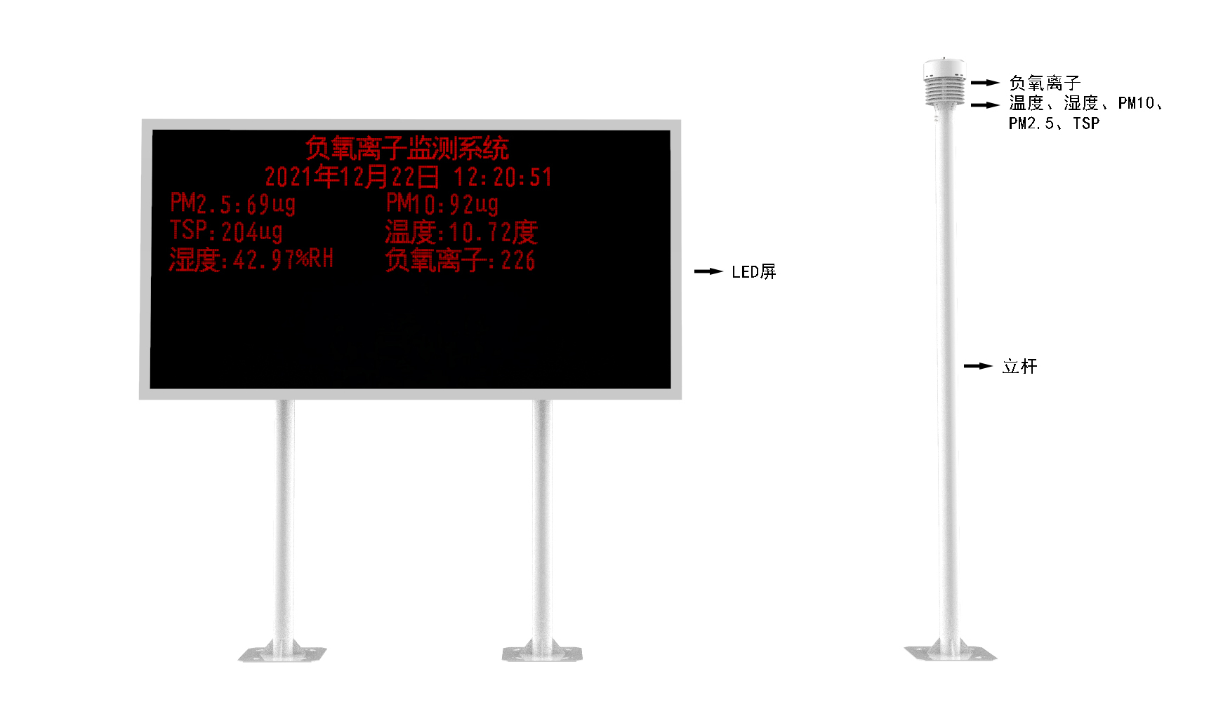 社區負氧離子監測站產品結構圖