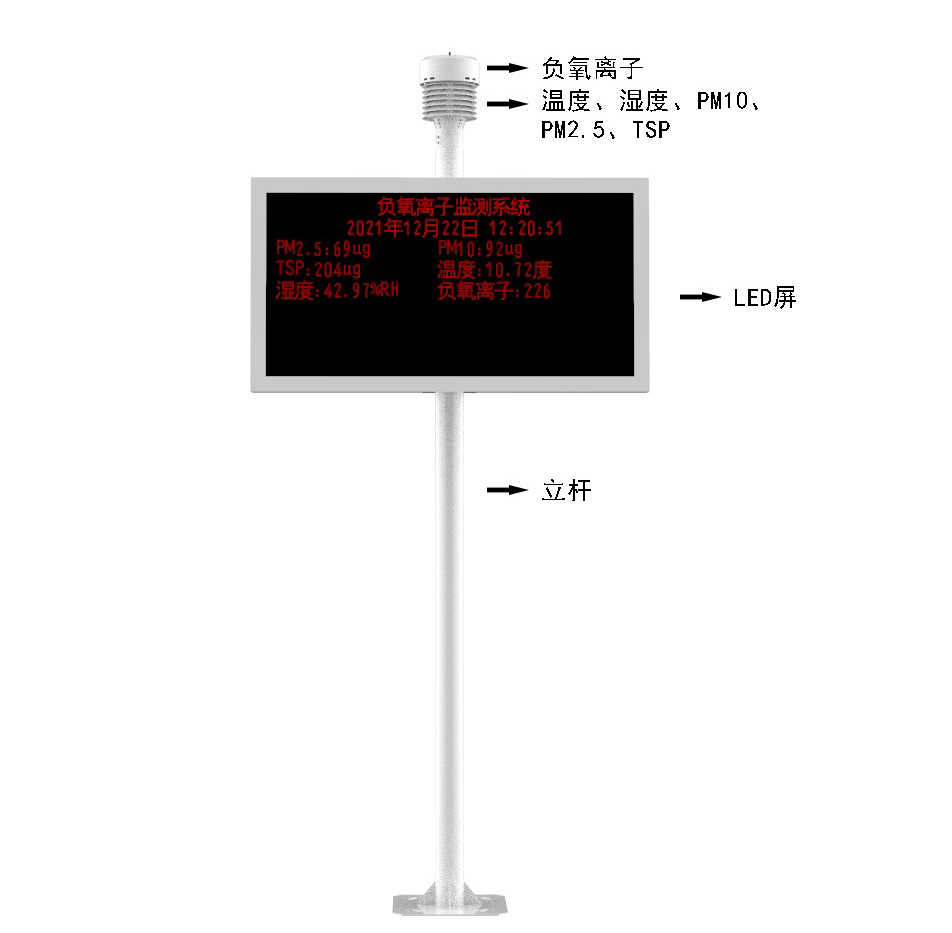 多功能負氧離子在線監測站產品結構圖