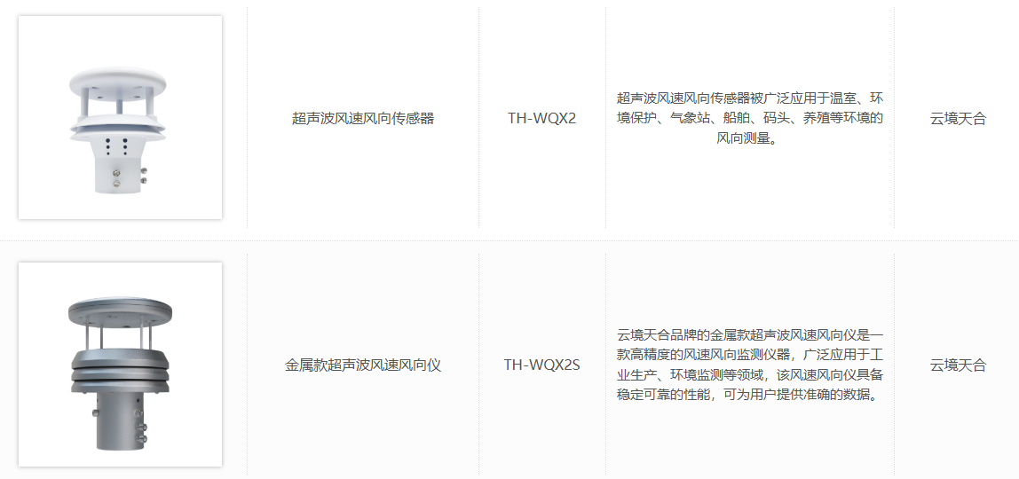 超聲波風速風向檢測器