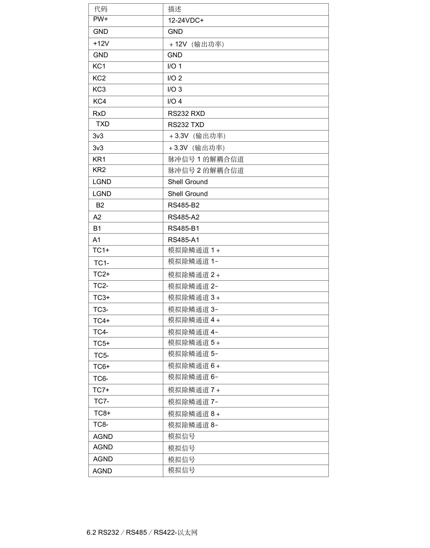 TH-DZG1數(shù)據(jù)記錄儀使用手冊(cè)(8).jpeg
